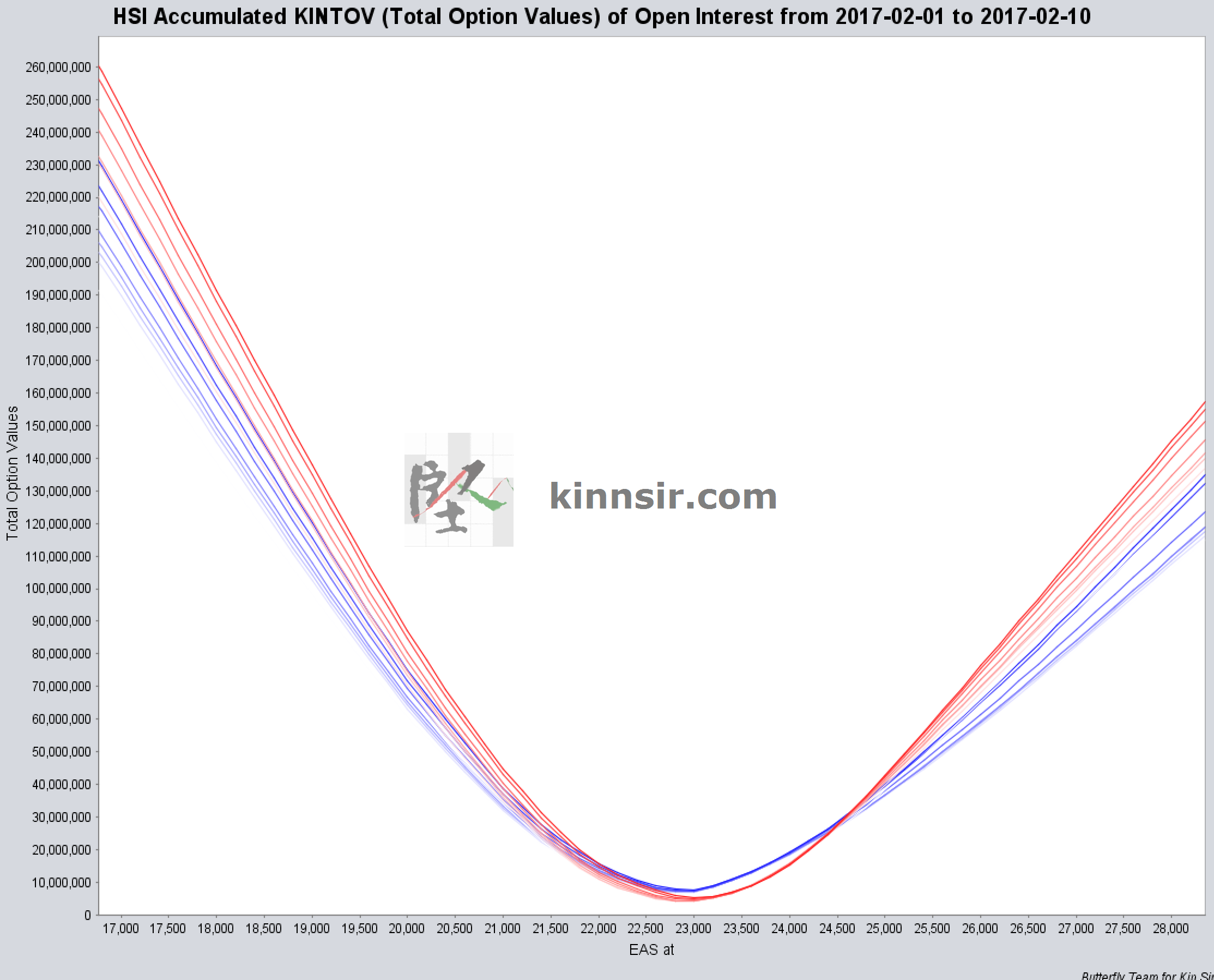 20170210 HSI ACC KINTOV