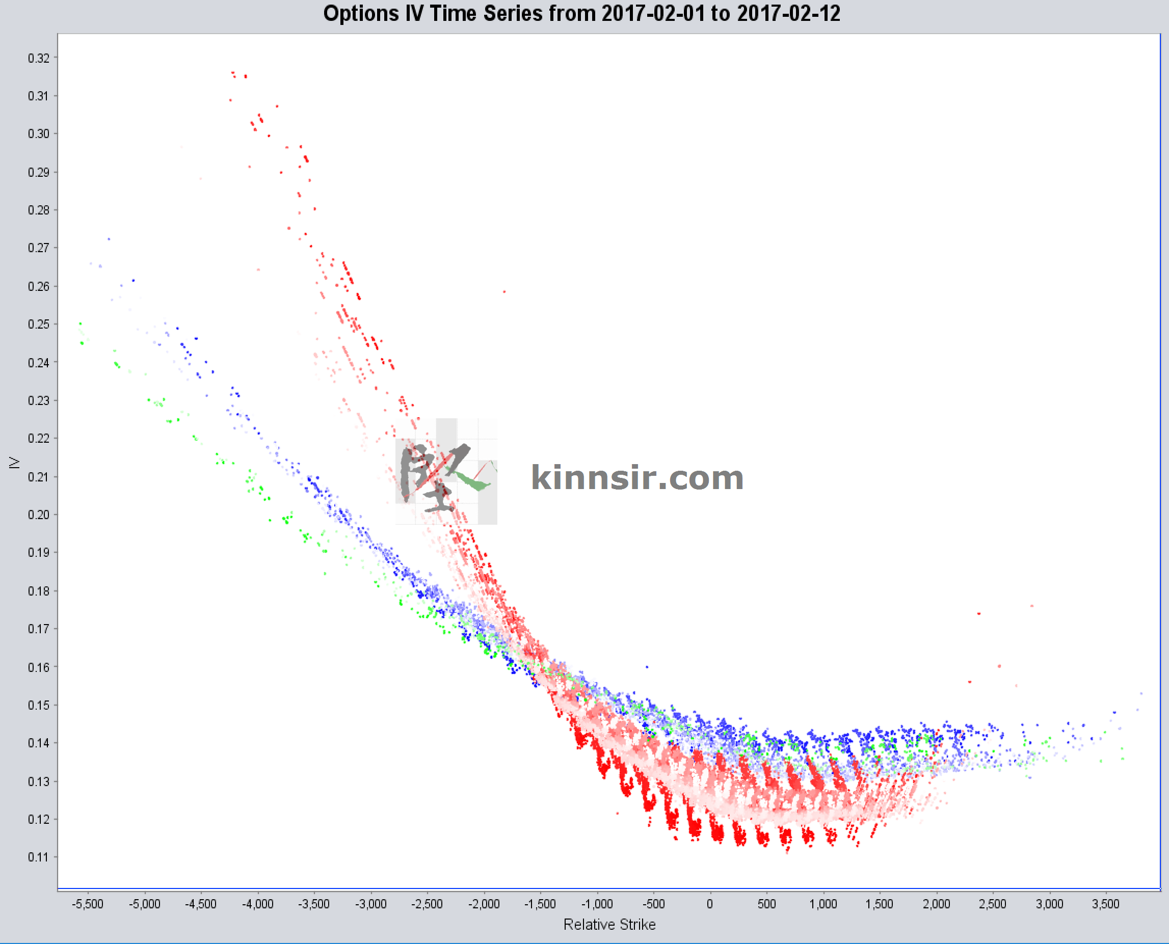 20170210 HSI Option IV