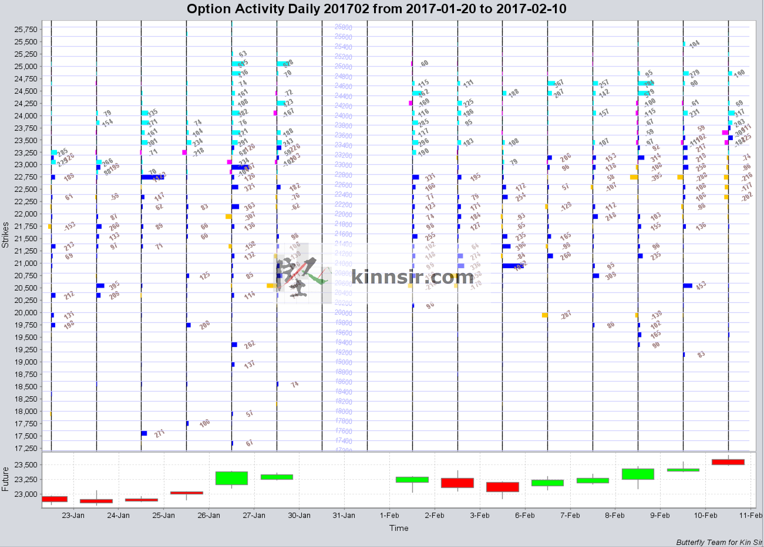 20170210 HSI Option OI
