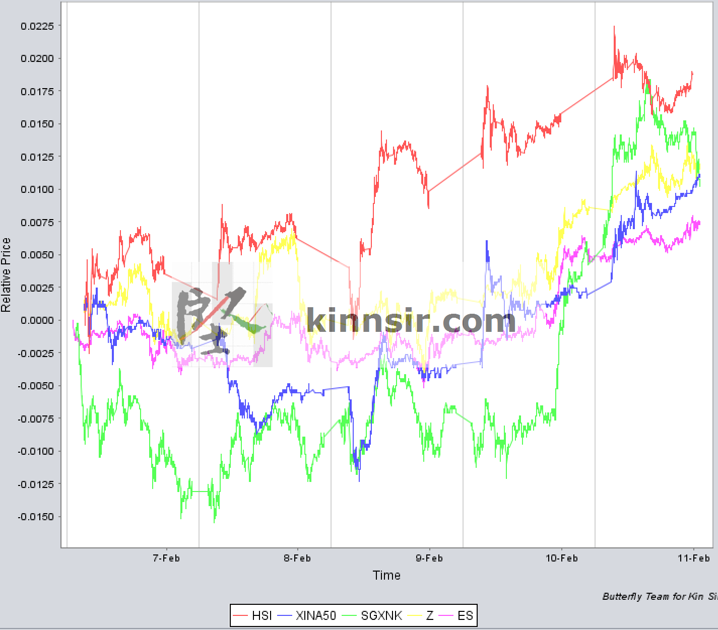 20170210 Market Indices