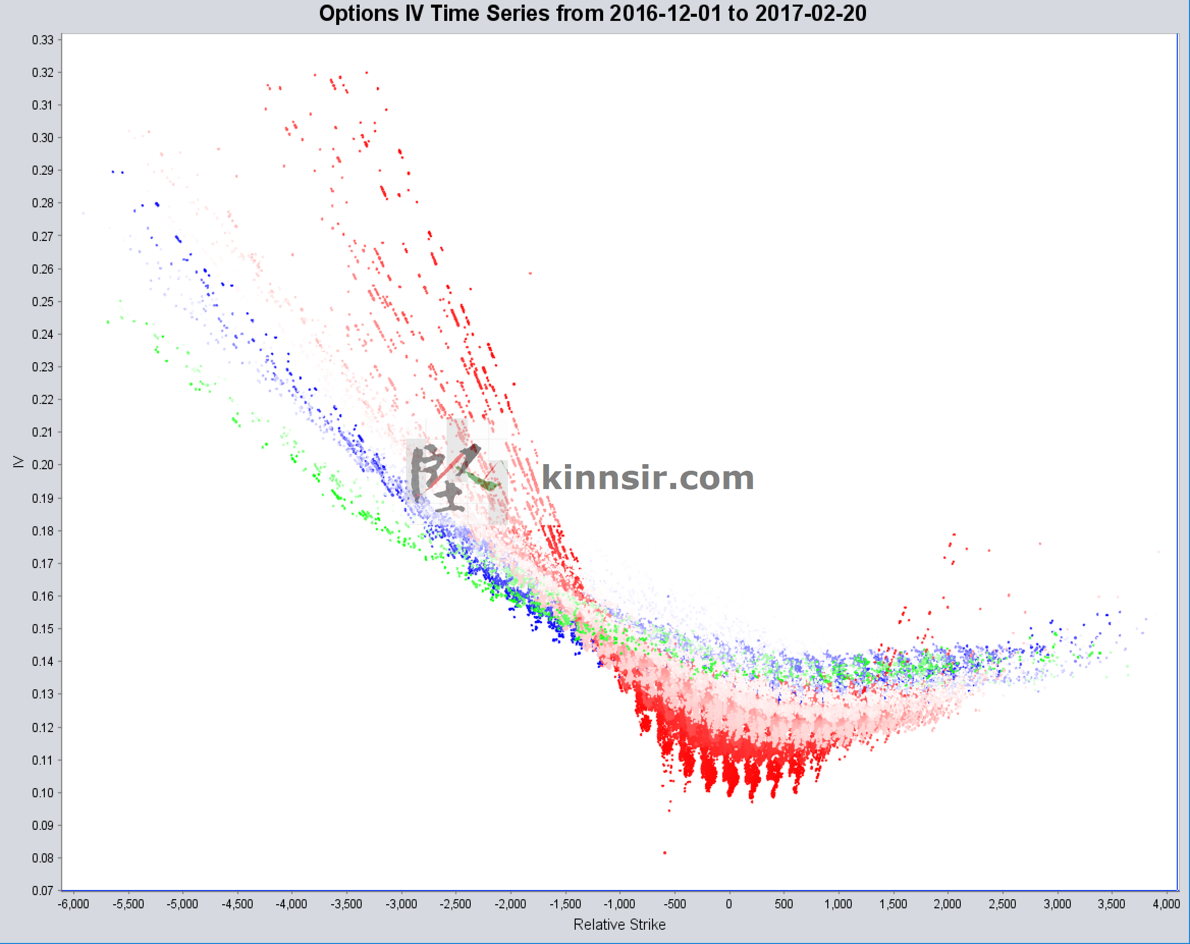 20170217 HSI Option IV
