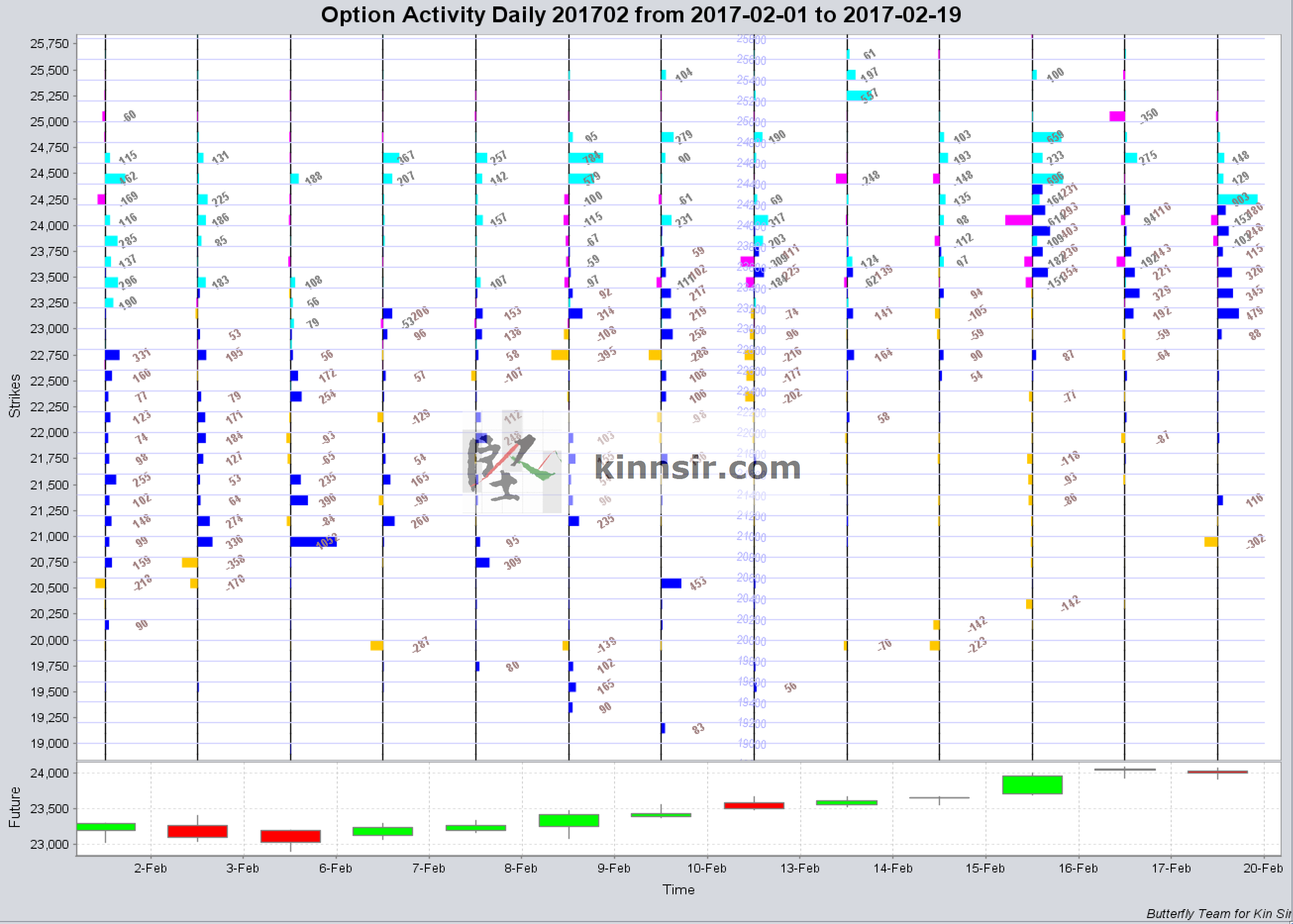 20170217 HSI Option OI