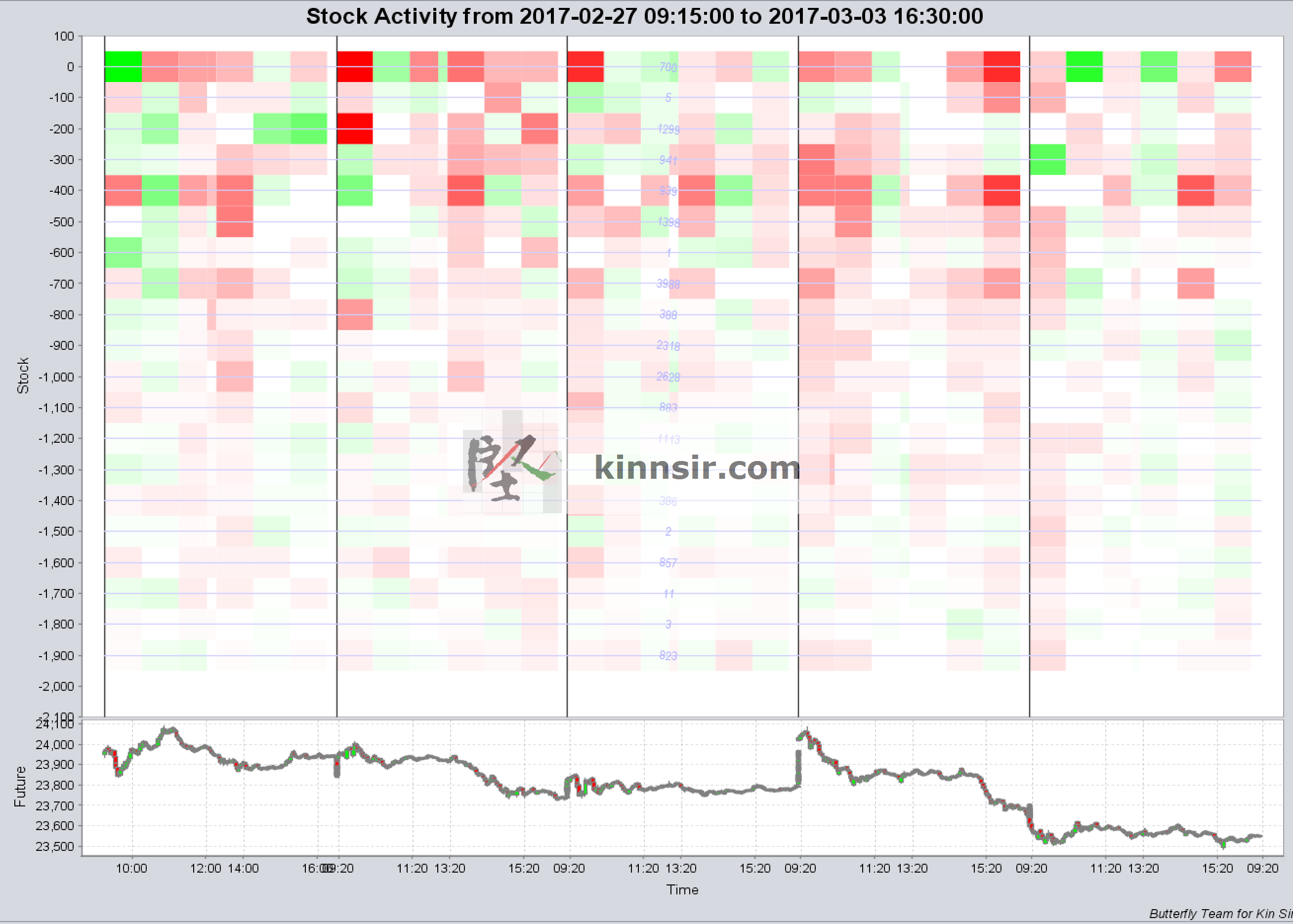 20170303 HSI Components