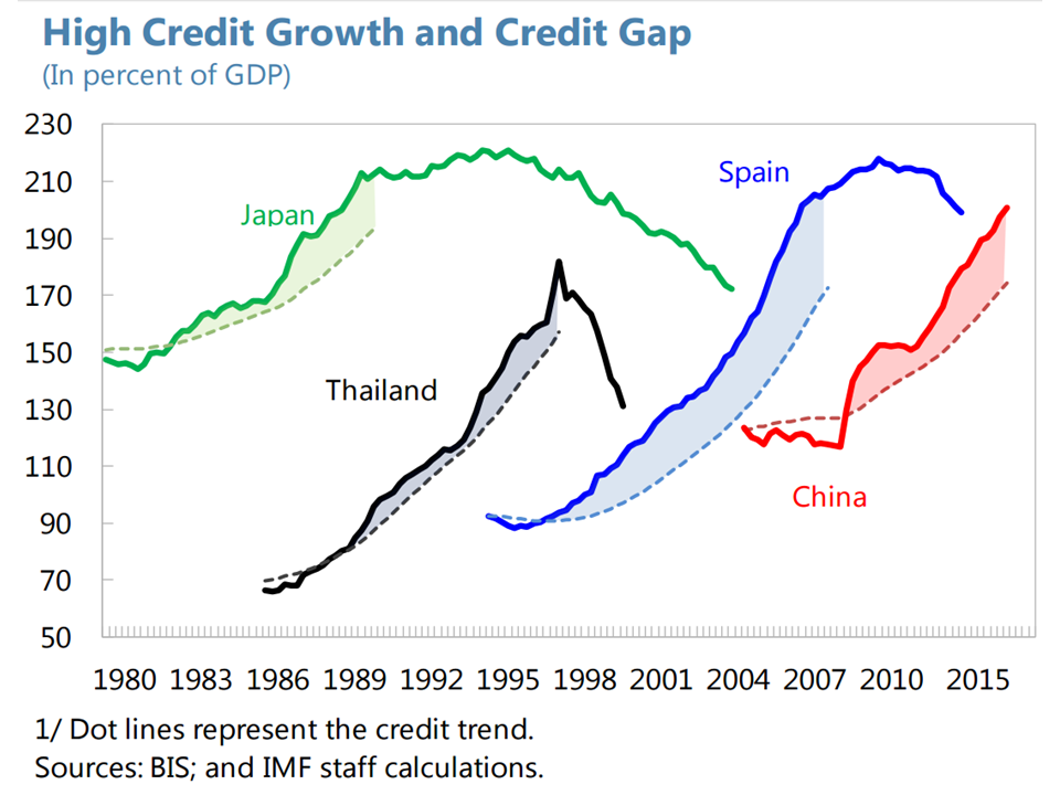 20170310 Global Debt
