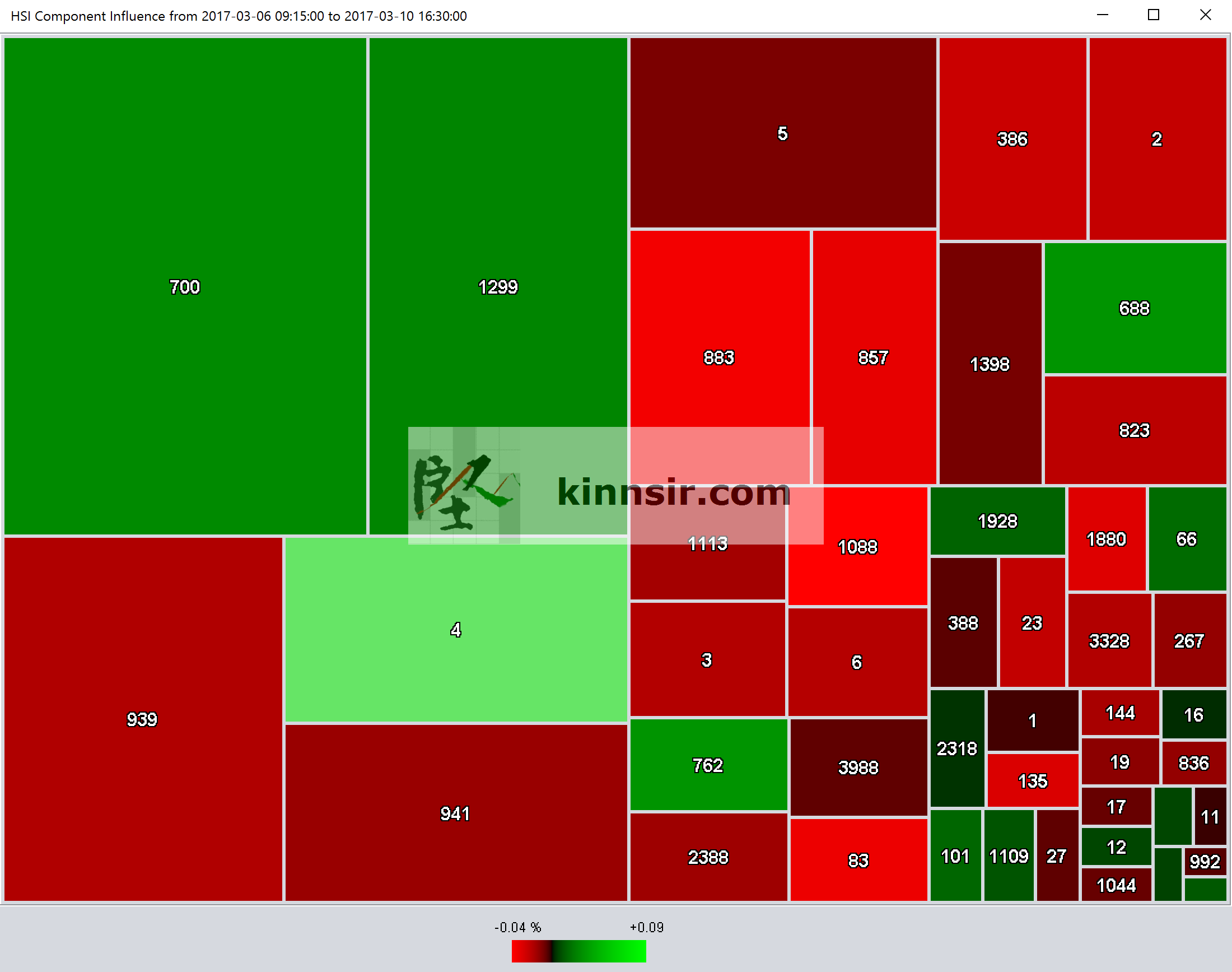 20170310 HSI Component Influence Treemap
