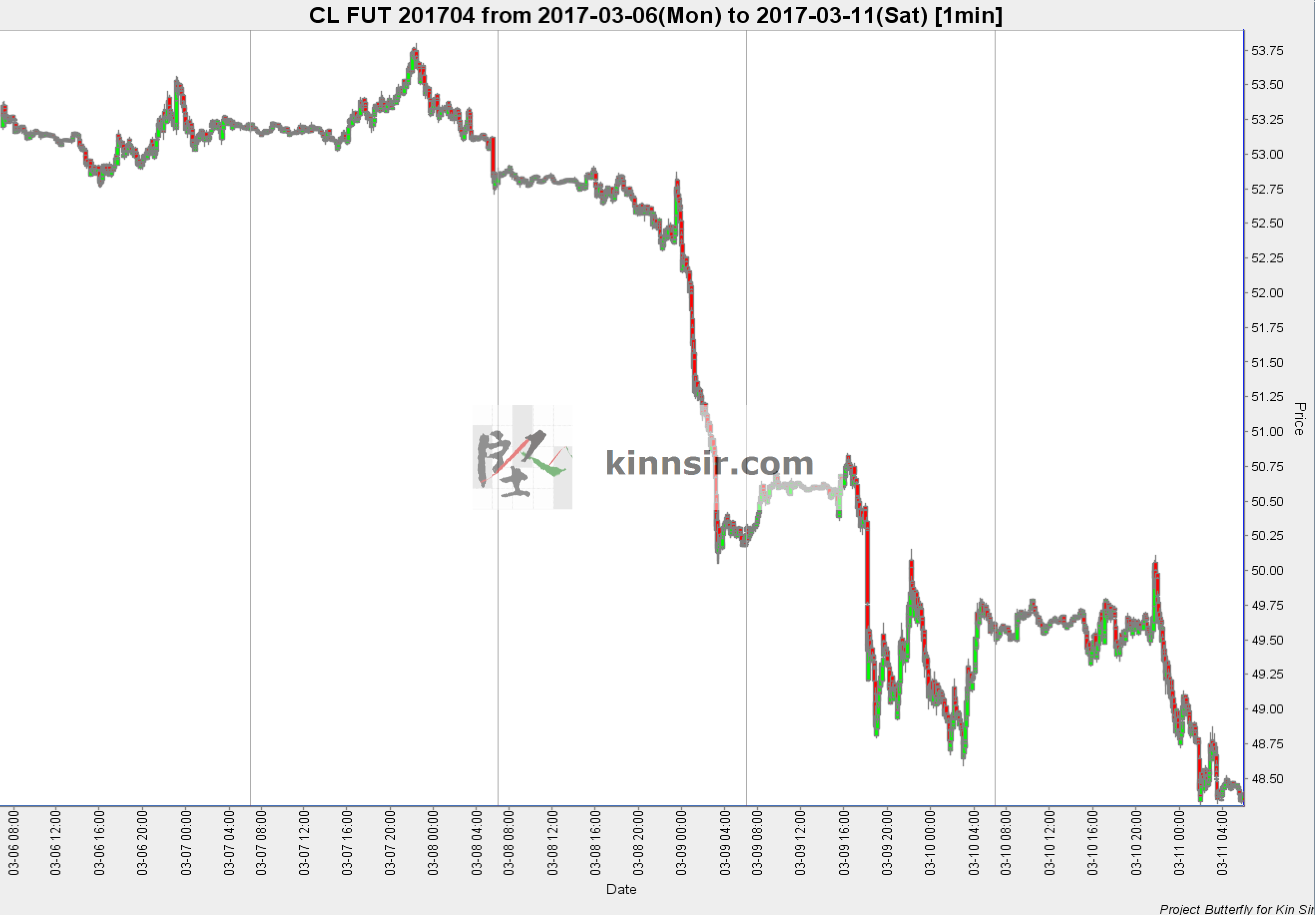 20170310 Market CL min