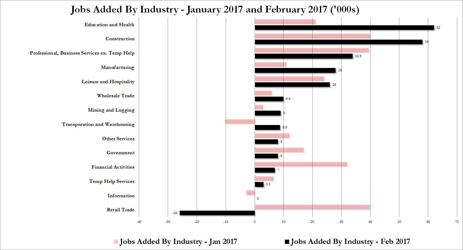 20170310 USA Job Gain