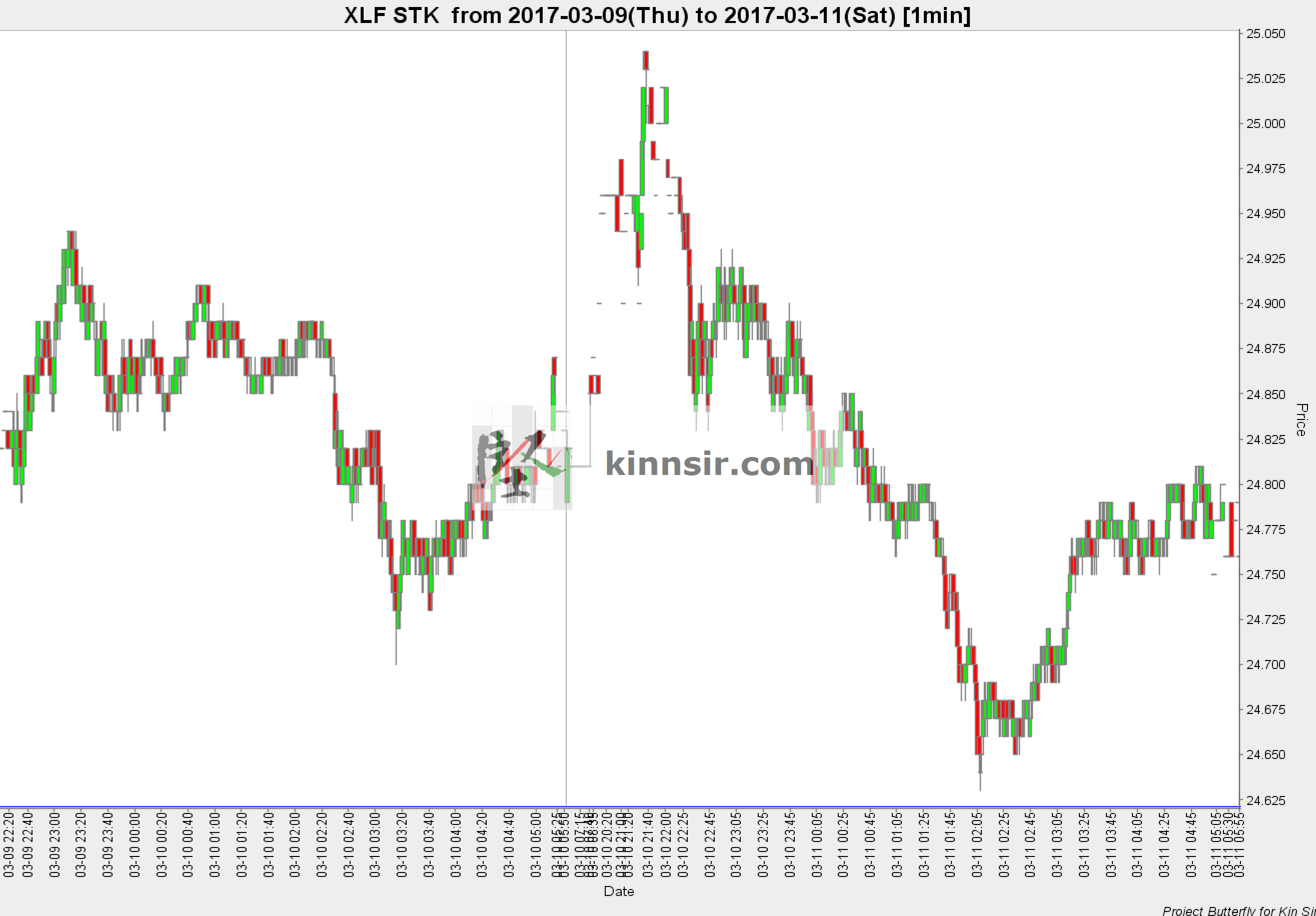 20170310 XLF 2d Glass-Steagall