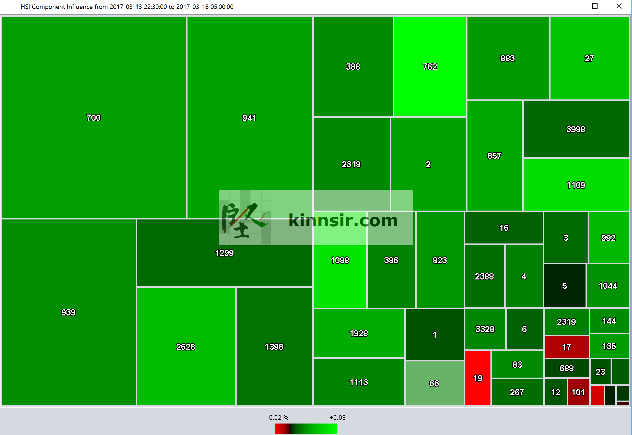 20170317 HSI Component Influence Treemap
