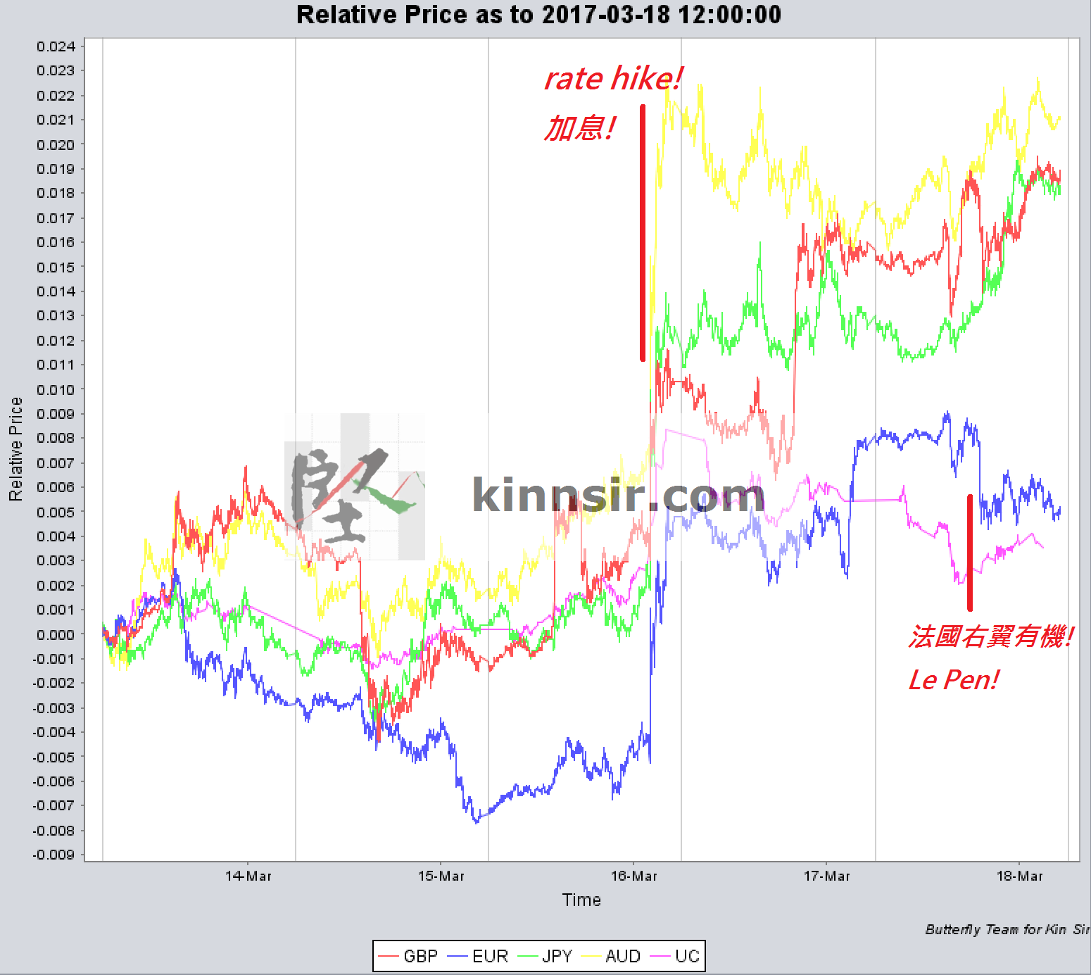 20170317 Market FX a