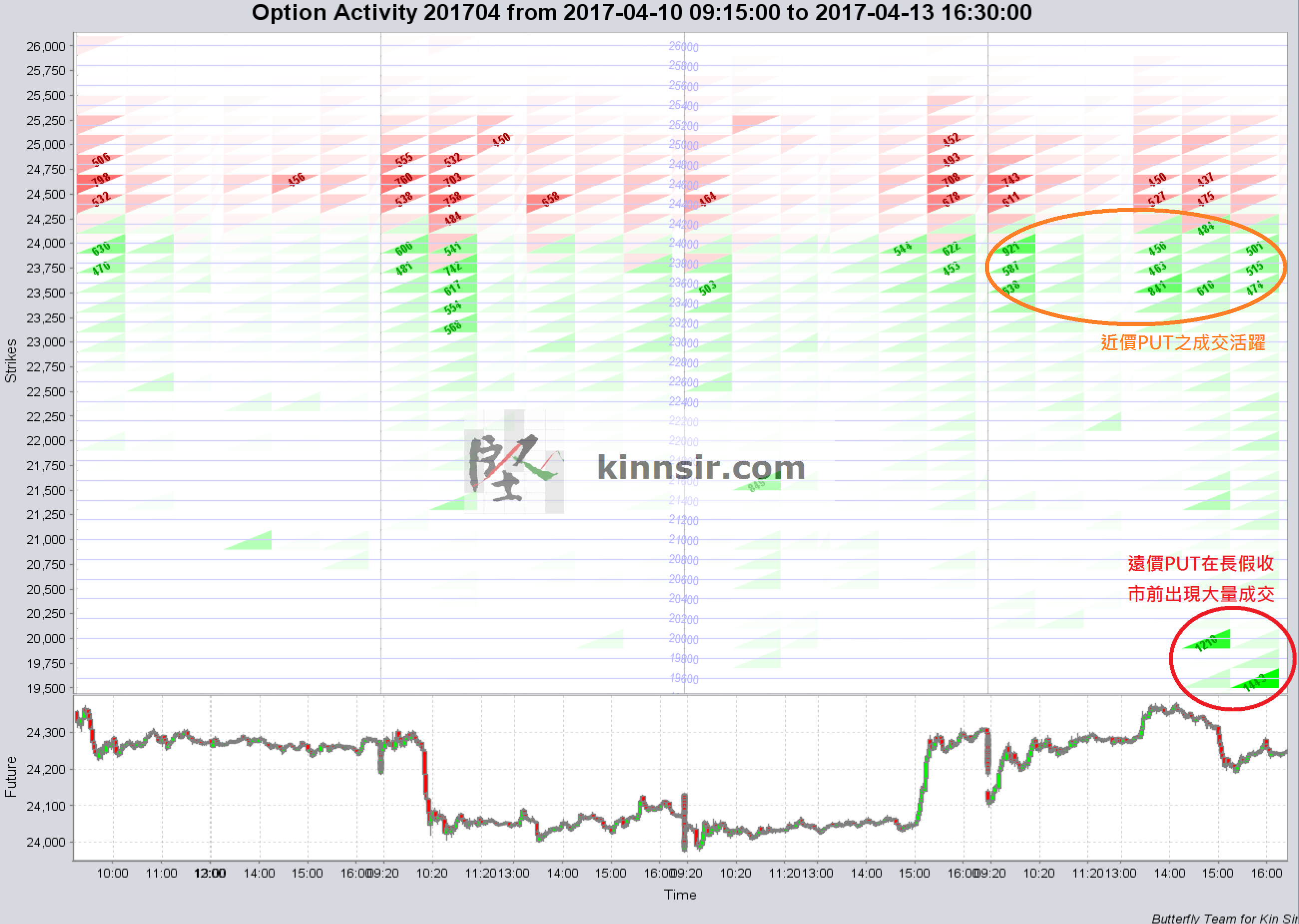 20170413 HSI Option Activity1